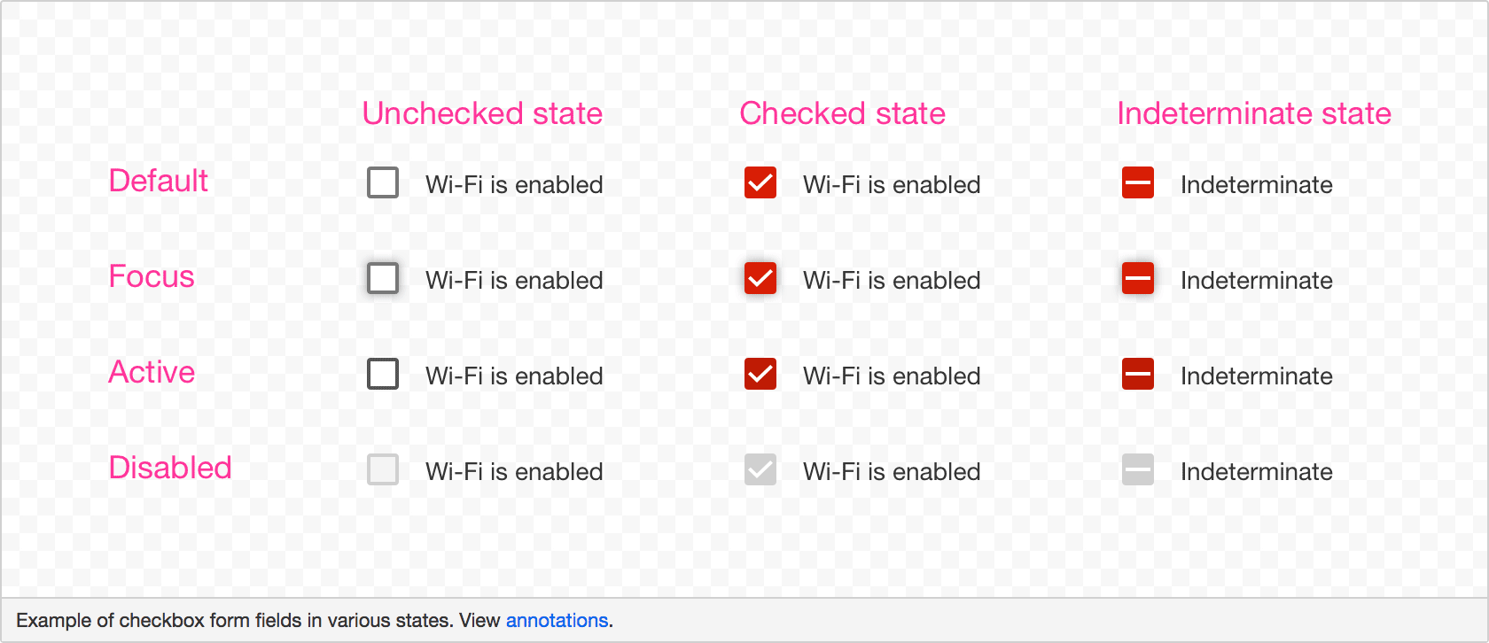 Different states of checkbox input form field